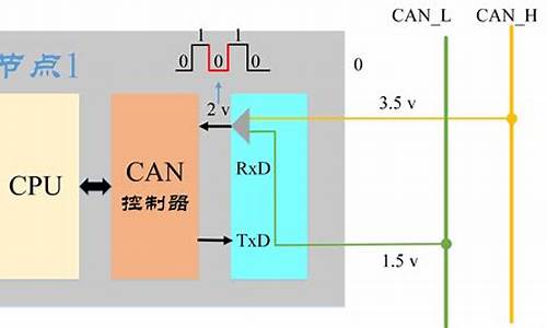 怎么用k线买卖数字货币股票呢(数字货币k线指标怎么设置)