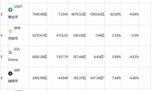 什么是数字货币公有链(什么是数字货币公有链产业)