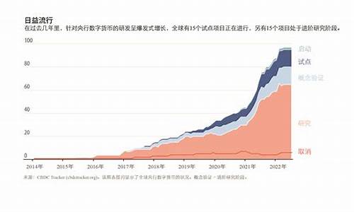 央行数字货币的最新消息(央行数字货币的最新消息是什么)