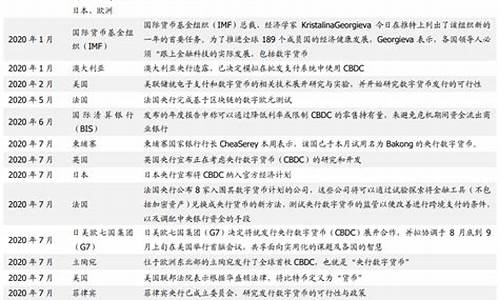 数字货币央行通知最新消息(数字货币央行通知最新消息)