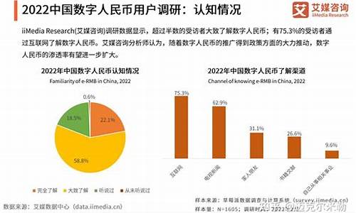 中国数字货币代替虚拟币(数字货币代替mo)