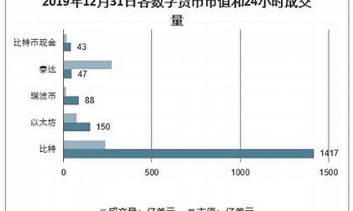 数字货币市场融资的流程是什么样的(数字货币操作流程)