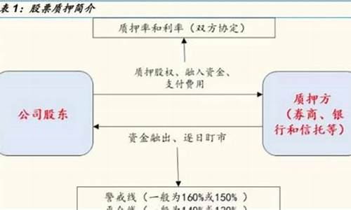 质押爆仓最受益的是