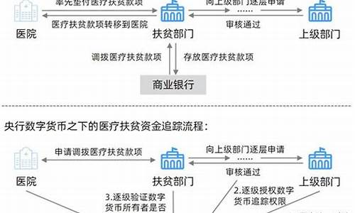 正宗参与央行数字货币的概念股(央行数字货币相关数字货币)