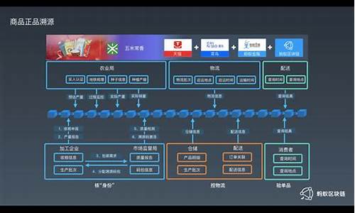 蚂蚁区块链溯源(蚂蚁区块链溯源时间晚于销售时间)