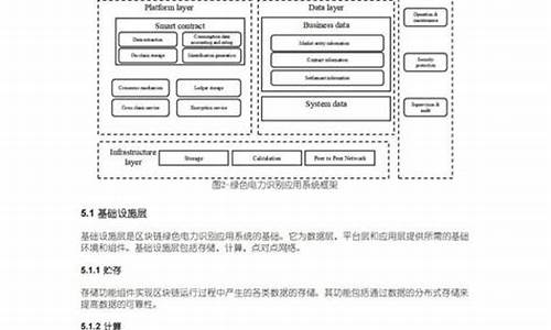 绿方区块链(区块链技术)