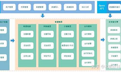 创建区块链(创建区块链应用项目步骤包括)