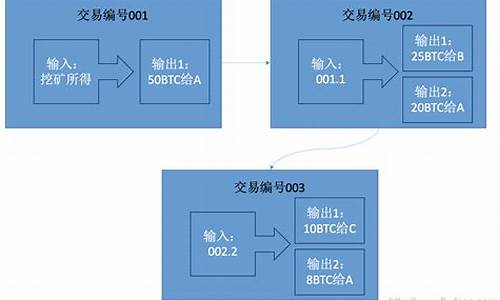 比特币钱包流程(比特币冷钱包)