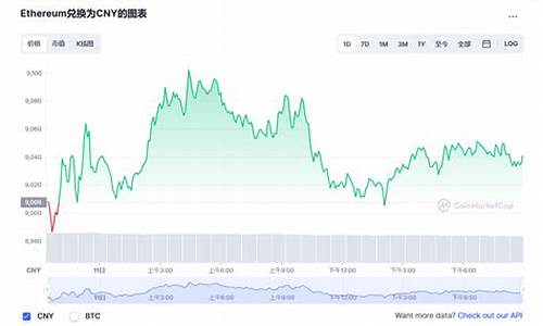 以太坊最新价格 今日价格(以太坊今日价格)