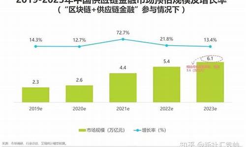 区块链+供应链金融(区块链+供应链金融是否十全十美)