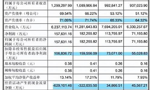 数字货币净值k线是什么意思(数字货币k线指标怎么设置)