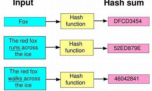 比特币的哈希算法(比特币哈希算法原理)