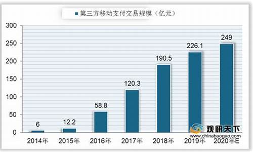 央行数字货币的现状(央行数字货币的发展现状和产业图景)(图1)