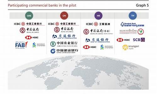 央行bac国际数字货币(央行数字货币的国际进展与争议)(图1)