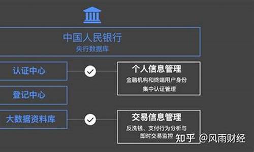 dcep数字货币(dcep数字货币卡什么时候能用)(图1)