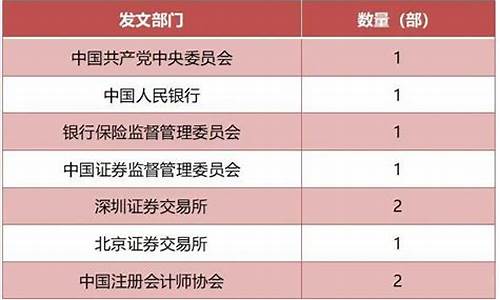 哪些上市公司参与央行数字货币研究(图1)