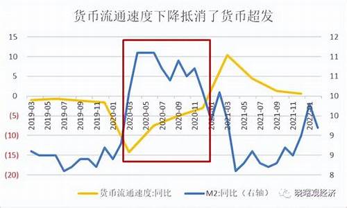 数字货币通货膨胀是什么意思(数字货币和通货膨胀)(图1)