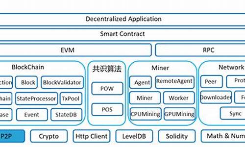 以太坊底层技术下的钱包制作(图1)