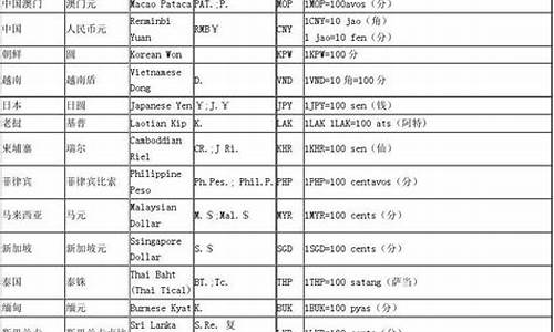 数字货币简称英文谐音是什么(数字货币名字中英对照)(图1)