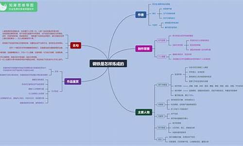 钢铁知识100个(钢铁的基础知识)(图1)