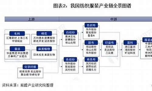 纺织业公司基本策略(图1)