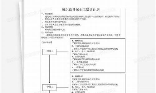 纺织厂保全工知识库(纺织厂保全工是特殊工种嘛)(图1)