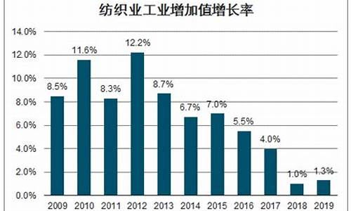 纺织业近年发展(2020年纺织行业的发展趋势)(图1)