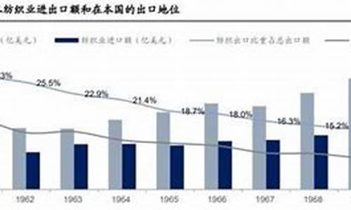 世界纺织业知识文章(纺织业必须了解的知识)(图1)