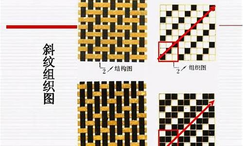 纺织面料组织知识(纺织面料规格知识大全)(图1)