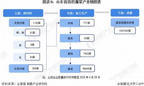 纺织业建议(纺织行业发展建议)(图1)