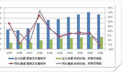 纺织业数据网(中国纺织数据)(图1)