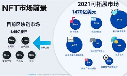 nft市场能脱离数字货币市场吗(nft会上其他交易所吗)(图1)