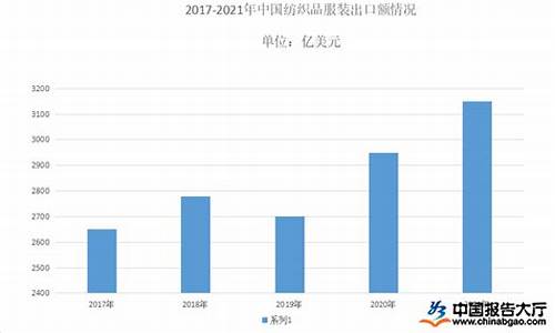 中国线下纺织业供货商(国内纺织品市场)(图1)