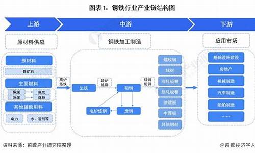 钢铁行业跟什么有关呢知识(图1)