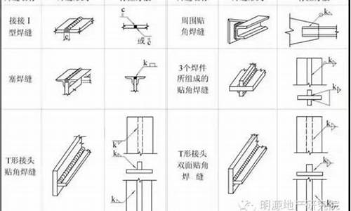 钢铁型材基础知识点汇总大全(钢铁型材图片)(图1)