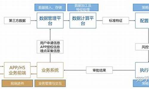 数字货币交易风控是什么(数字货币交易开发)(图1)