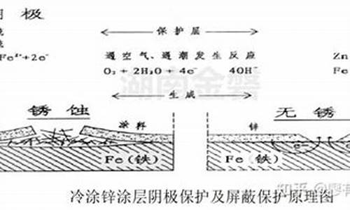 钢铁腐蚀原理知识点汇总(钢铁腐蚀的主要原因)(图1)