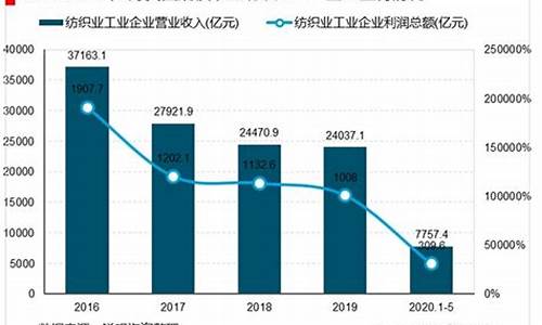 纺织业国内外市场调查报告(图1)