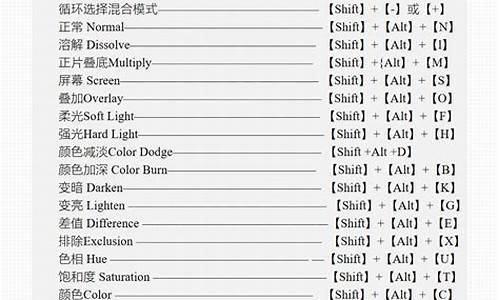 数字货币中的快捷键是什么(数字货币用法)(图1)