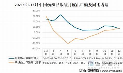 浙江纺织业出口数据(浙江纺织出口国家)(图1)