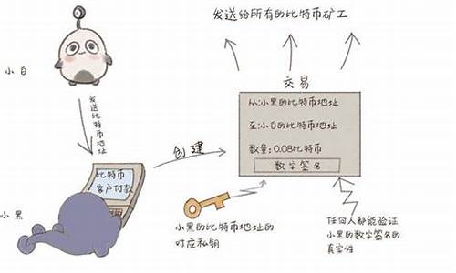 数字货币公钥是什么(数字货币密钥是什么意思)(图1)