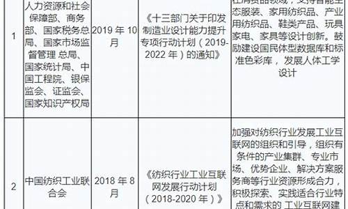 纺织业行业监管体制(纺织行业监管部门)(图1)