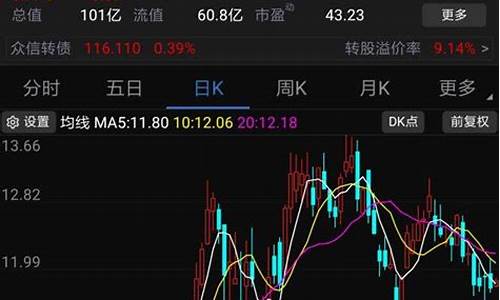 什么股票是数字货币股票(数字货币相关股票龙头)(图1)