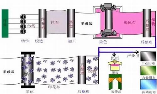 纺织面料印染工艺知识大全(纺织面料印染工艺知识大全图片)(图1)