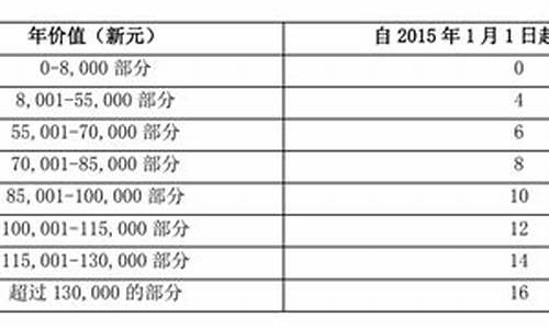 新加坡公司怎么买卖数字货币交易(新加坡的数字货币平台在中国可以交易吗)(图1)