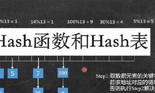 hash值是什么(hash_sj)(图1)