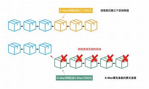 区块链是什么专业(区块链专业专科)(图1)