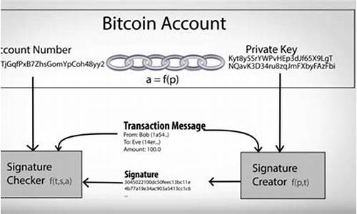 币信钱包比特币私钥(币信怎么卖比特币)(图1)