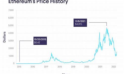 eth钱包转账到交易所失败(eth 转账)(图1)