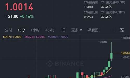 怎么样把usdt转到tp钱包(怎么把usdt转到btc)(图1)